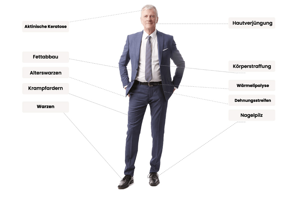 Behandlungsareale4 | Hautarzt Wien - Dermatologe & Ästhetische Zentrum in Wien